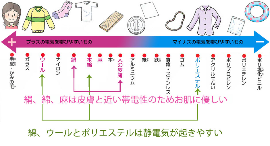 静電気 服 素材 トップ